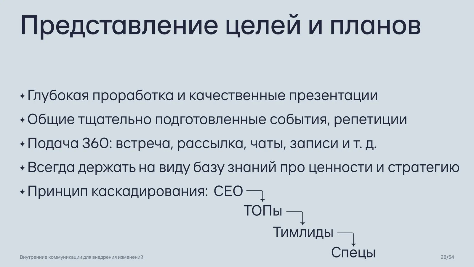 Слайд 28: Представление целей и планов