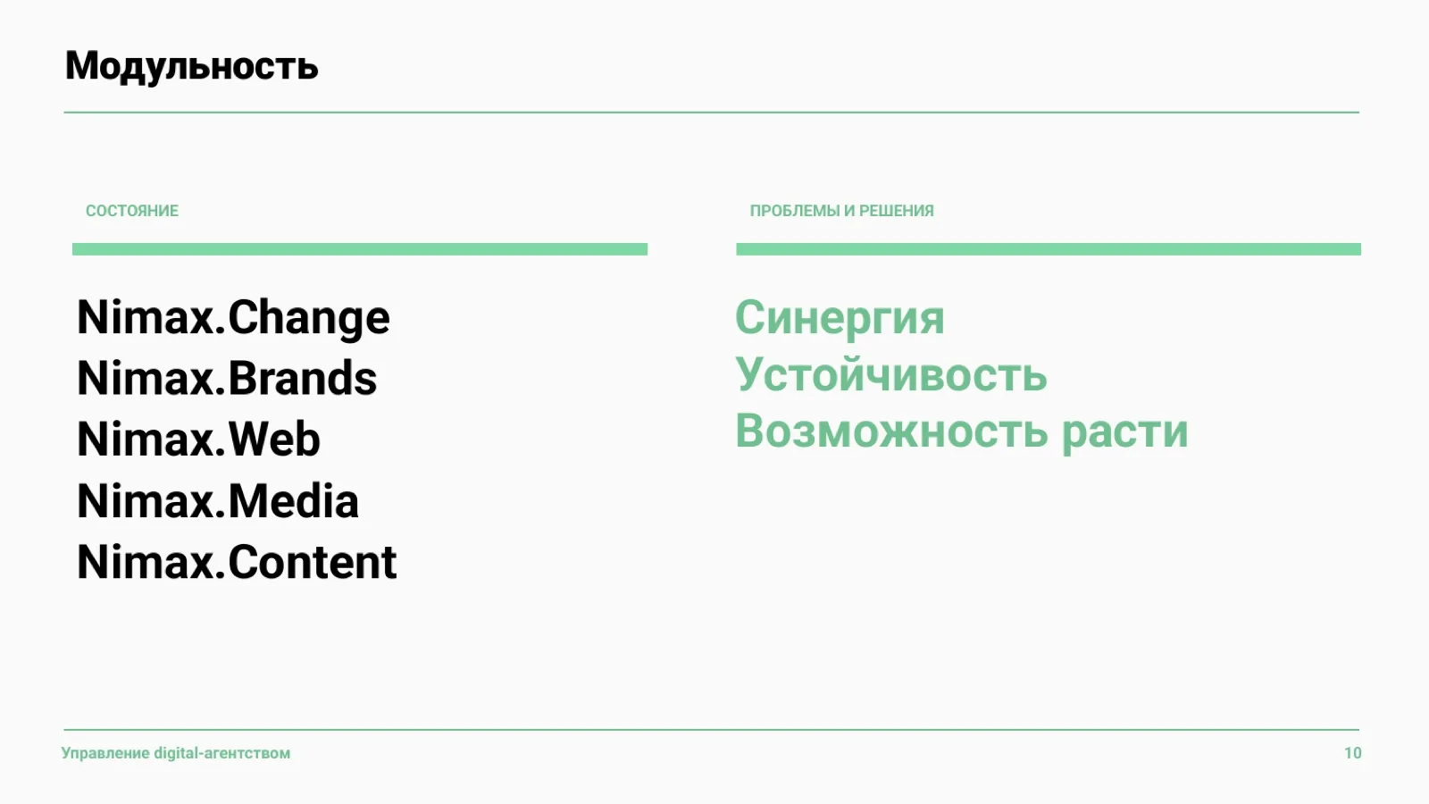 Слайд 11: Пять модулей агентства