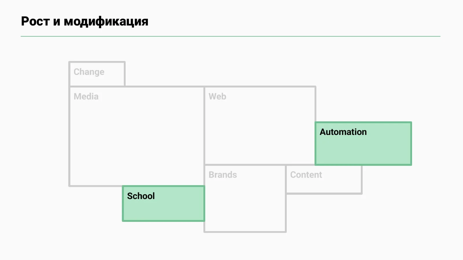 Слайд 17: School и Automation как новые точки роста