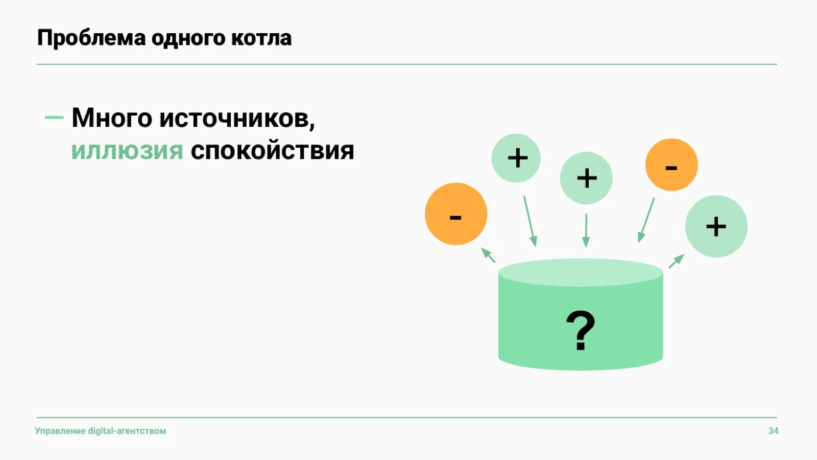 Слайд 35: Проблема общего котла