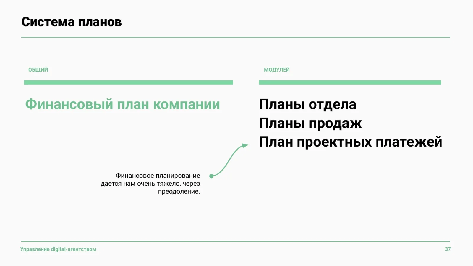 Слайд 38: Общий план и планы модулей